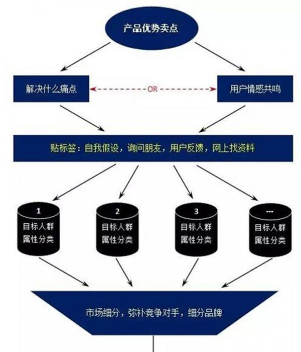 現(xiàn)在如何推廣品牌？具體有哪些步驟呢？