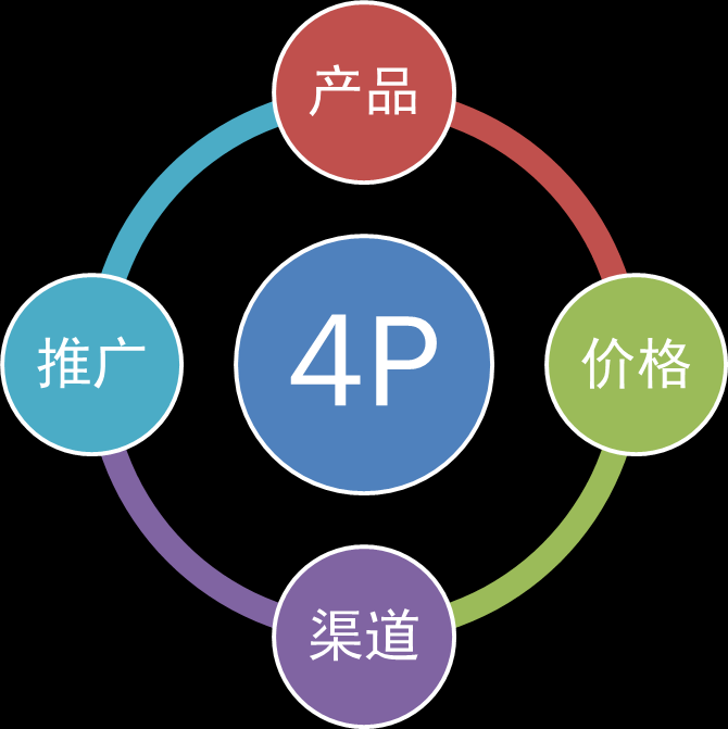 服裝品牌設(shè)計(jì)