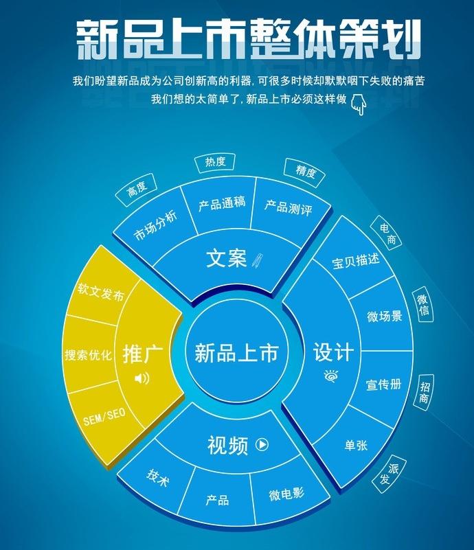 宣傳策劃的方式有哪些？宣傳策劃書怎么寫？