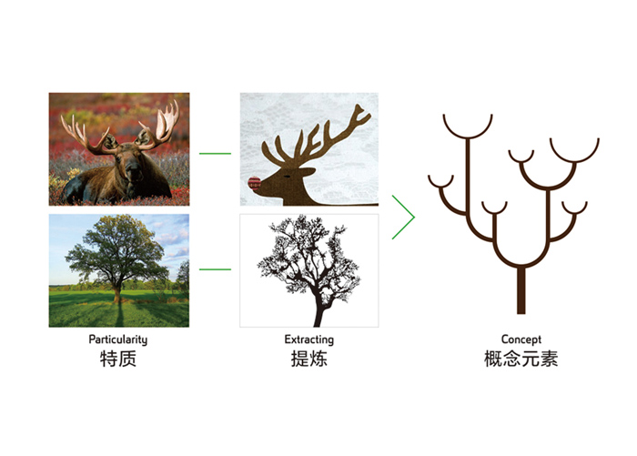 北京標(biāo)識(shí)設(shè)計(jì)要點(diǎn)是什么？包含哪些內(nèi)容