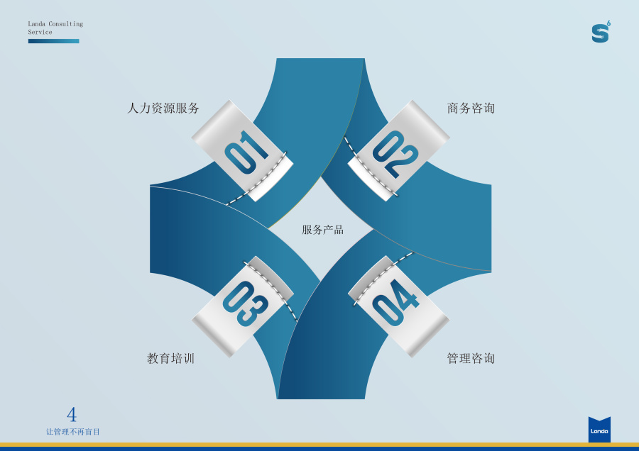 產(chǎn)品服務(wù)手冊怎么寫？包含哪些內(nèi)容