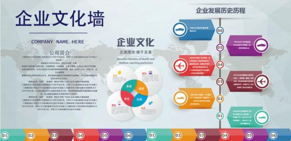 企業(yè)文化包括哪些內(nèi)容？企業(yè)文化設(shè)計(jì)的要點(diǎn)是什么？