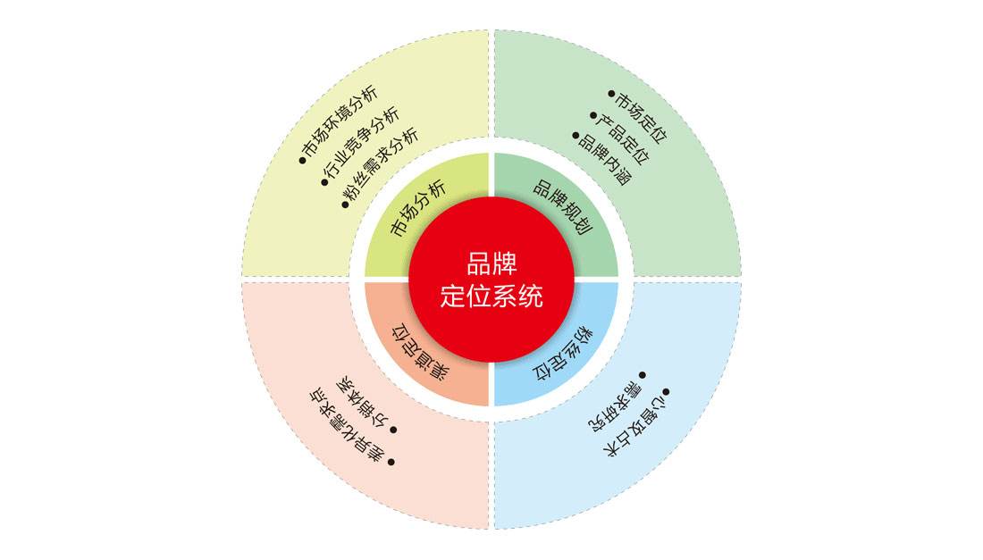 如何尋找知名品牌策劃公司？為什么要做品牌策劃？