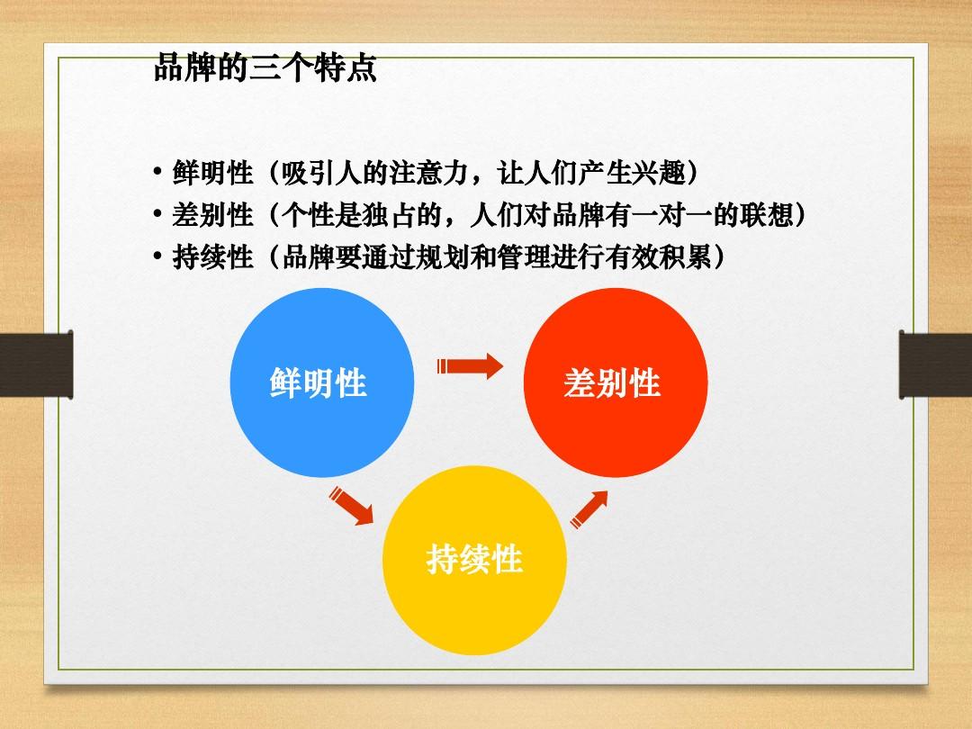vi設計有哪些要點？品牌發(fā)展規(guī)劃有哪些要點？