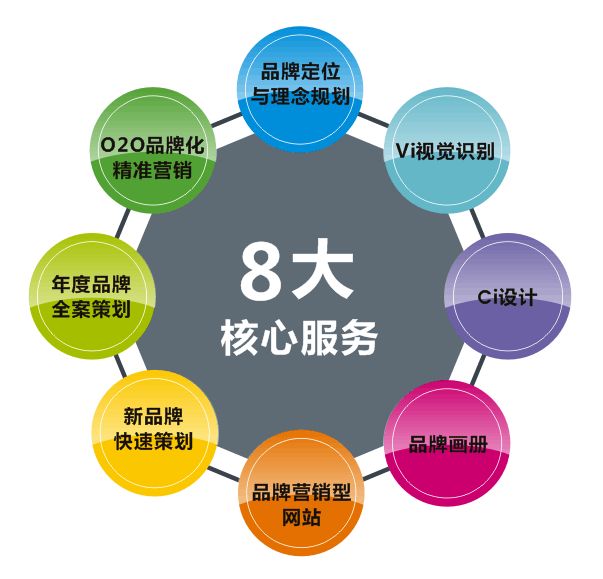 長沙品牌策劃公司哪個比較好？品牌策劃的作用你都了解嗎？