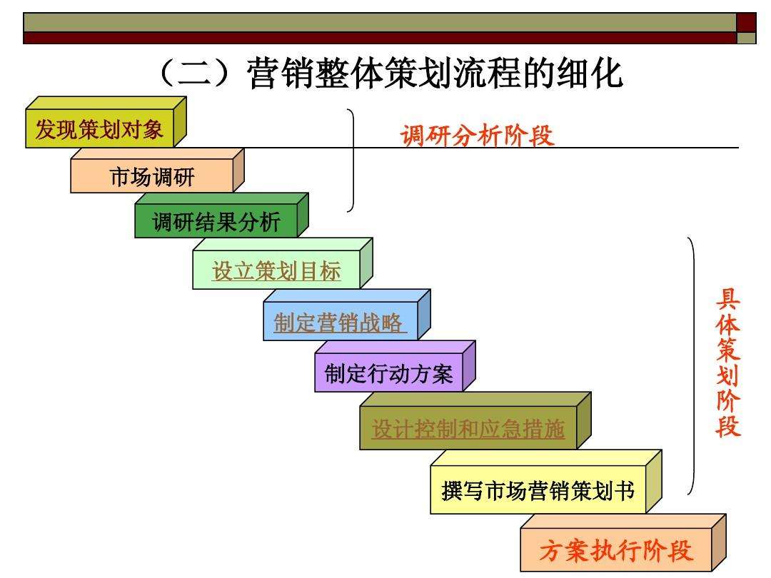 昆明營銷策劃公司哪個比較好？營銷策劃包括哪些內(nèi)容？